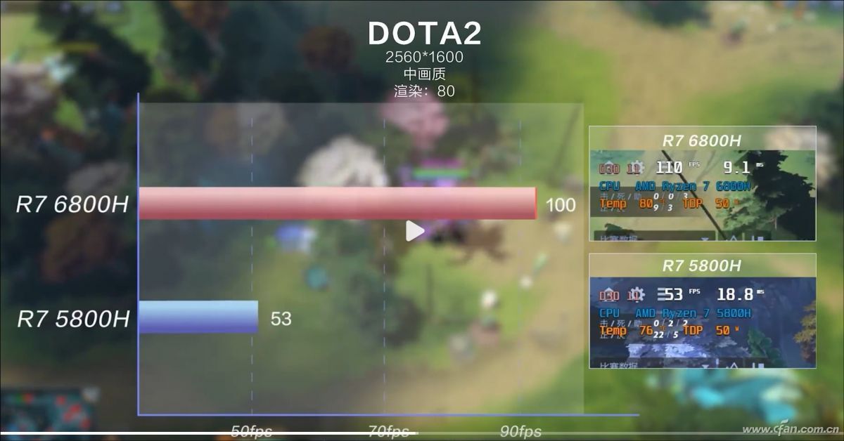 DOTA 2测试