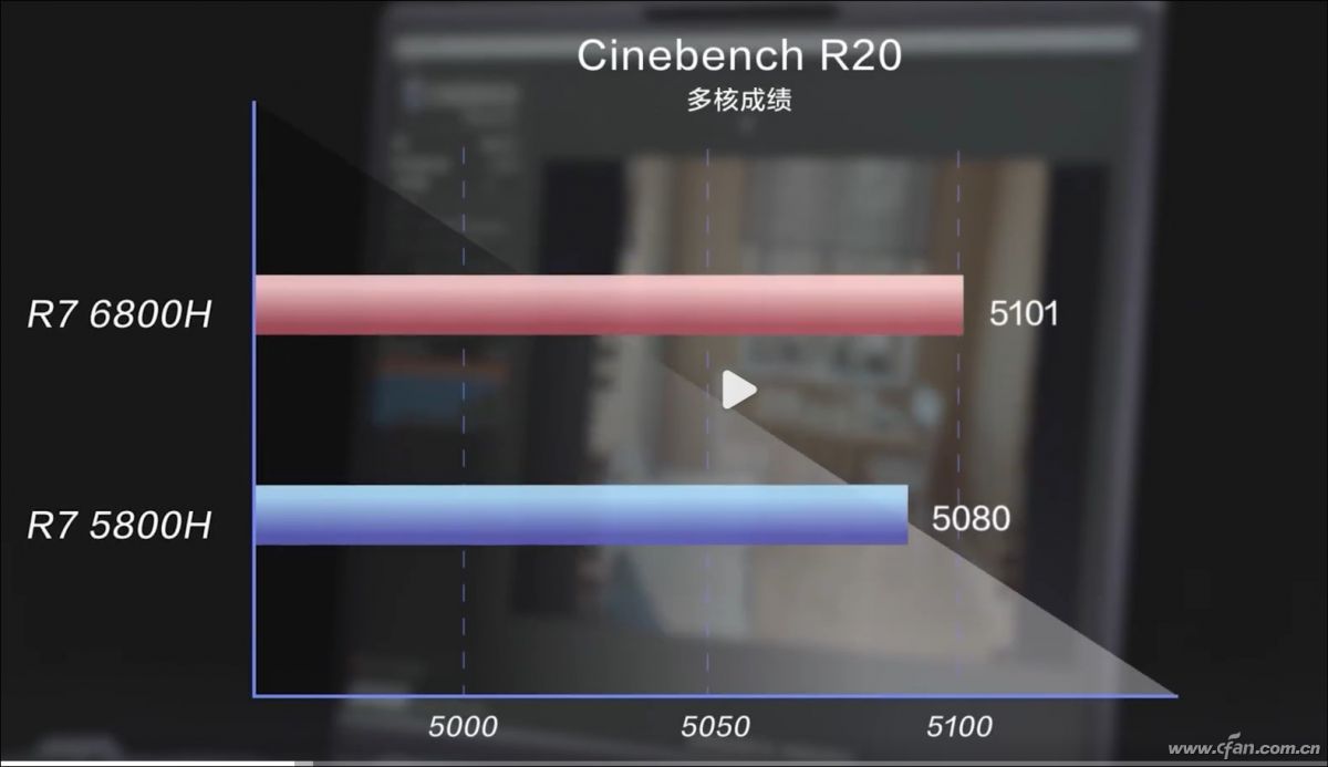 CineBench R20多核测试