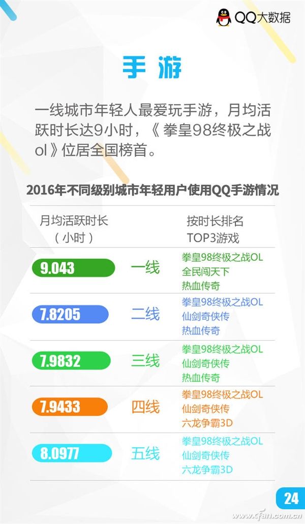 qq大数据(大数据分析)