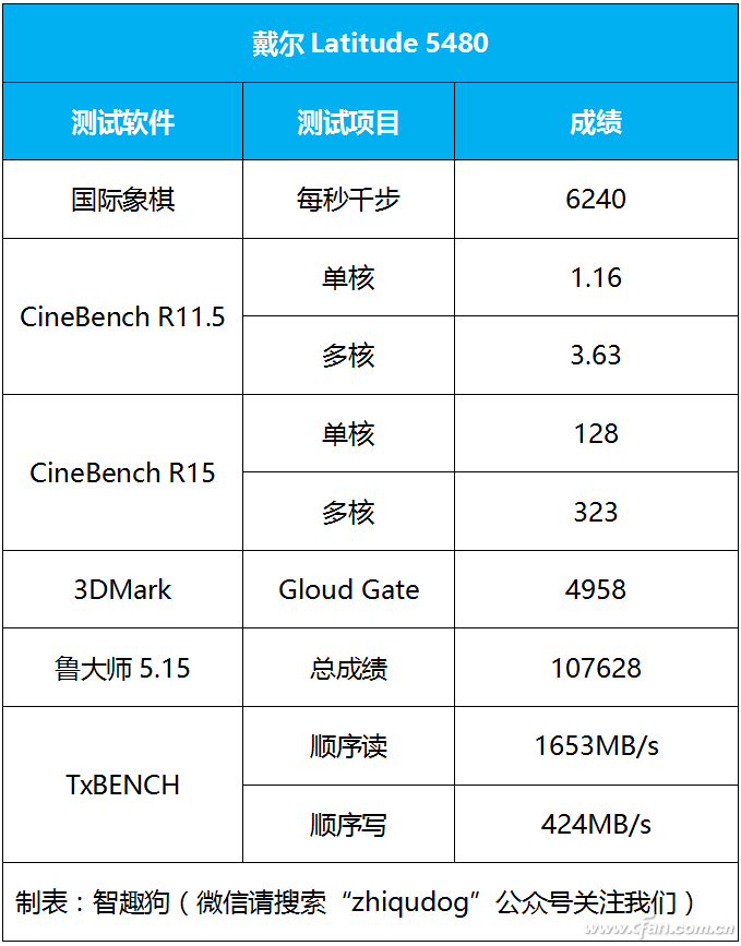 戴尔灵越5480配置图片