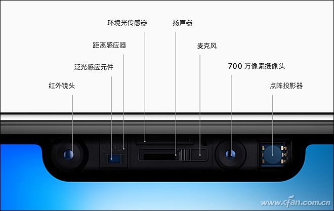 從左到右依次嵌入了紅外鏡頭,泛光感應元件,距離感應器,環境光傳感器