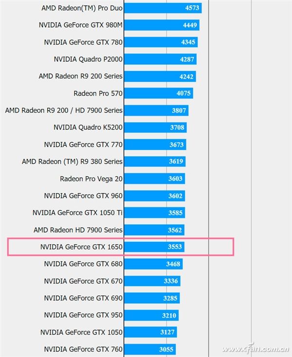 中端遊戲本等哭了:gtx1650你終於來了!