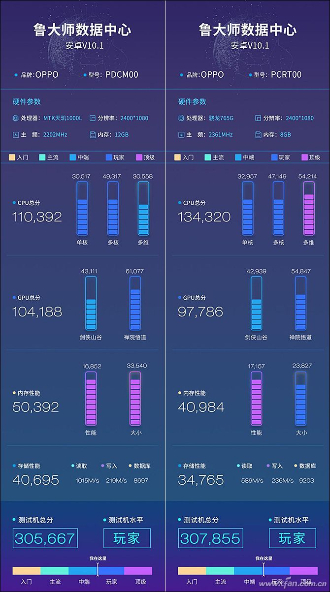 骁龙765g遇到天玑1000l 谁才是更强的中端5g soc?