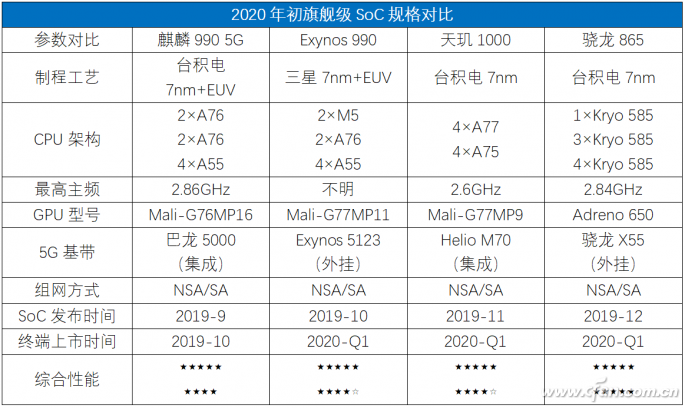 骁龙865规格参数图片