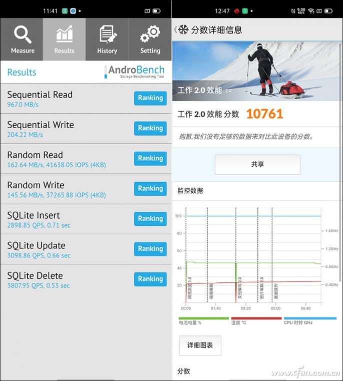 闪存和PCMark测试