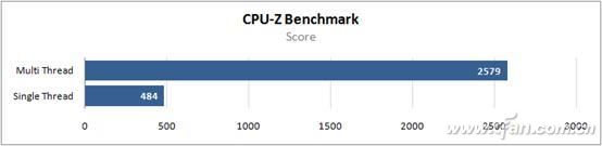CPU-Z测试