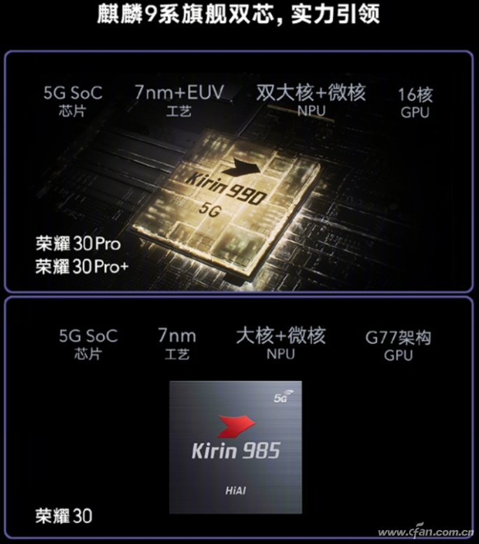 随着荣耀30首发麒麟985,华为海思旗下的5g soc终于集齐了一门三剑客&m