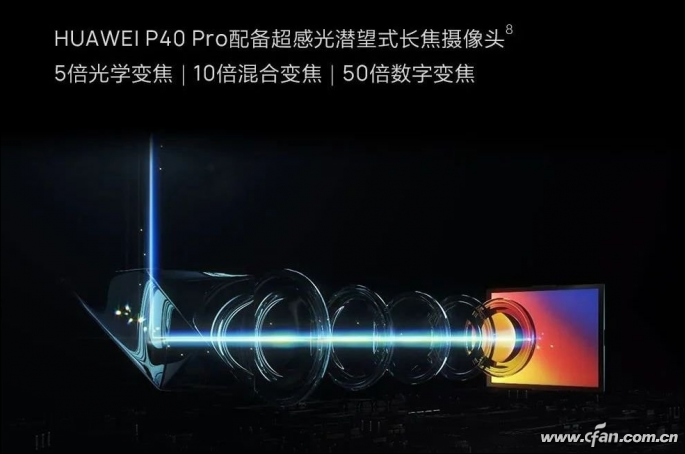 潜望式连续变焦镜头诞生!