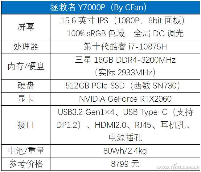 表6:拯救者y7000p配置表