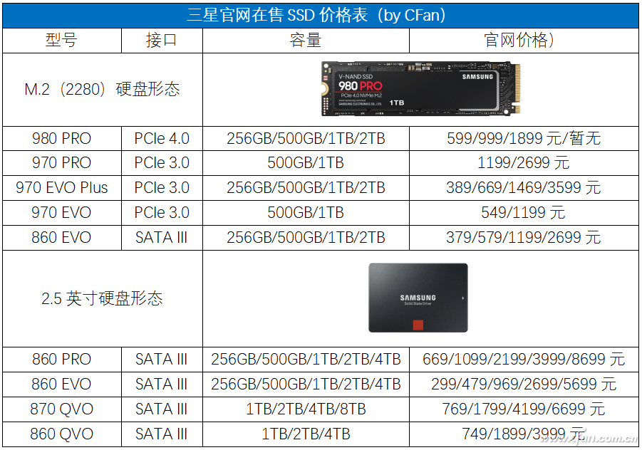 激安人気新品 Samsung 860 PRO 256GB SSD並行輸入