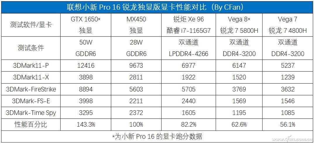 联想小新pro2021参数图片