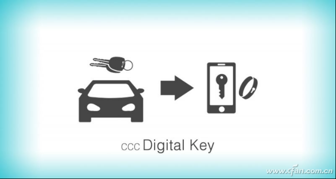 【新闻稿】OPPO携手蔚来，完成CCC2.0标准数字车钥匙开发781