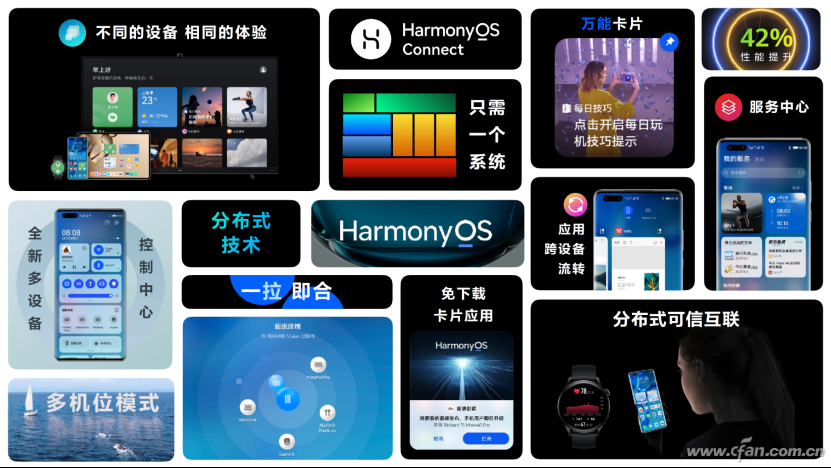 【产品向】华为正式发布HarmonyOS 2：全新升级带来创新体验277
