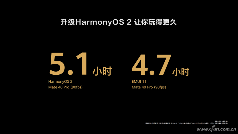 【产品向】华为正式发布HarmonyOS 2：全新升级带来创新体验1176