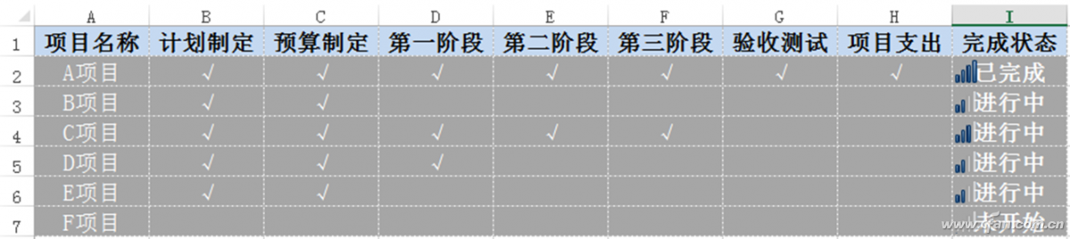 办公小技巧 制作简明的excel工程进度完成表 应用 电脑爱好者