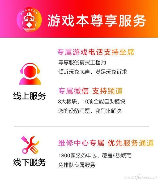 米乐M6 米乐笔记本保修调查——惠普笔记本售后有啥特色？(图5)