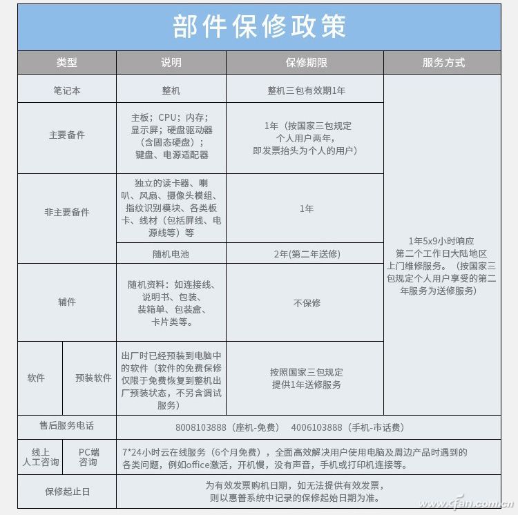 米乐M6 米乐笔记本保修调查——惠普笔记本售后有啥特色？(图6)