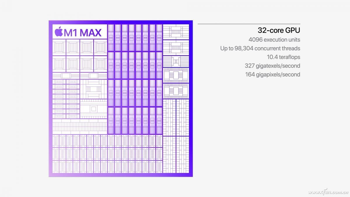 苹果新一代M1 Max处理器 (4)