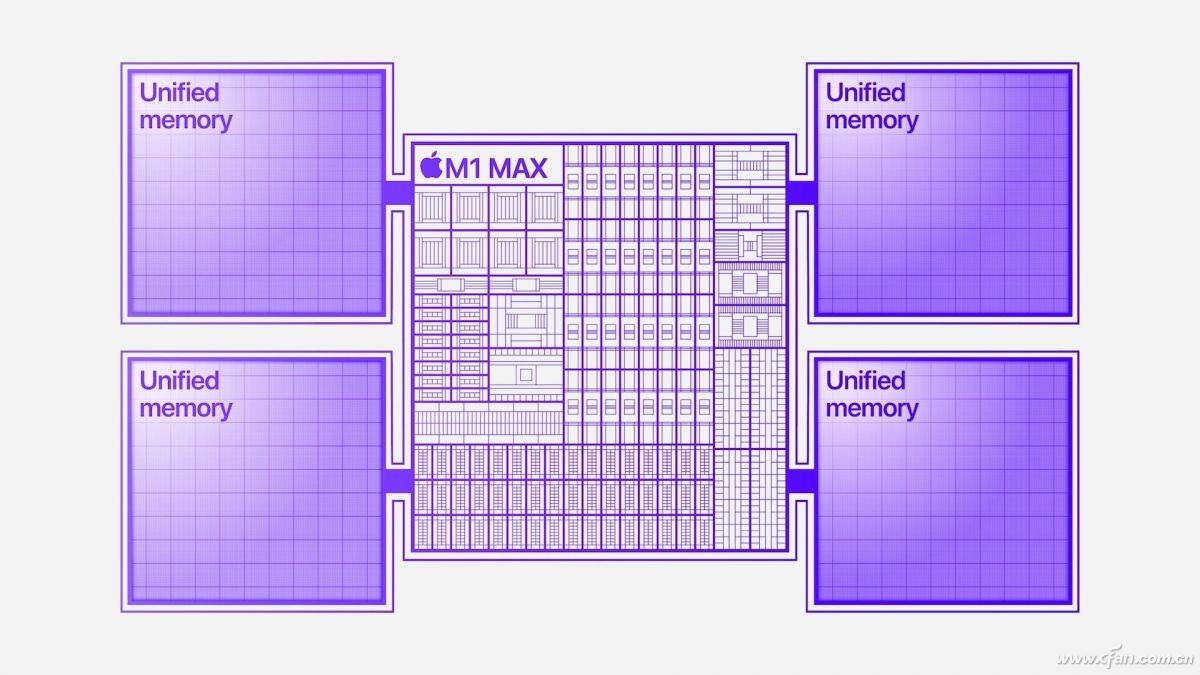 苹果新一代M1 Max处理器 (5)