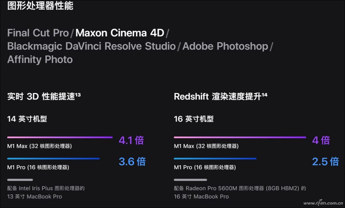 图形性能——Maxon Cinema 4D