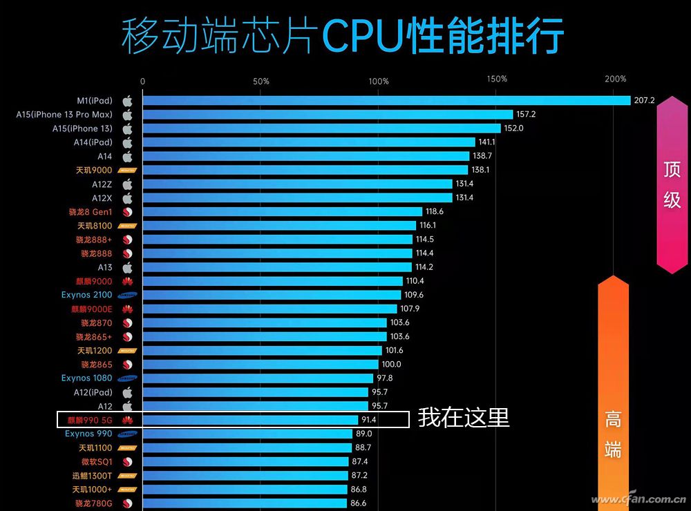 華為p40pro重新原價上市麒麟9905g到底還能不能打