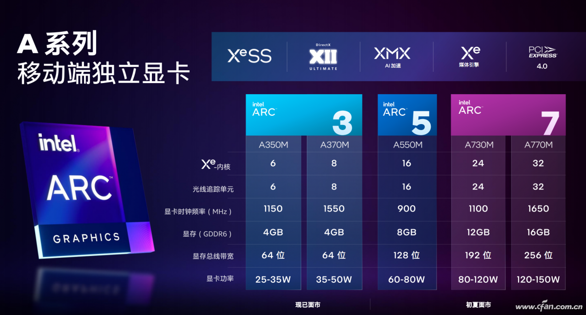 Arc锐炫独显
