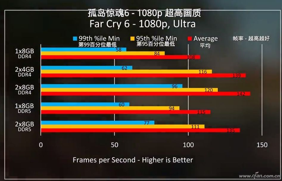 内存大小最低标准 (内存大小最低的手机)-虎跃云资讯网