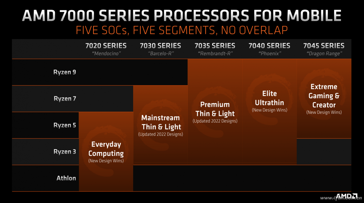 AMD全新命名规则04